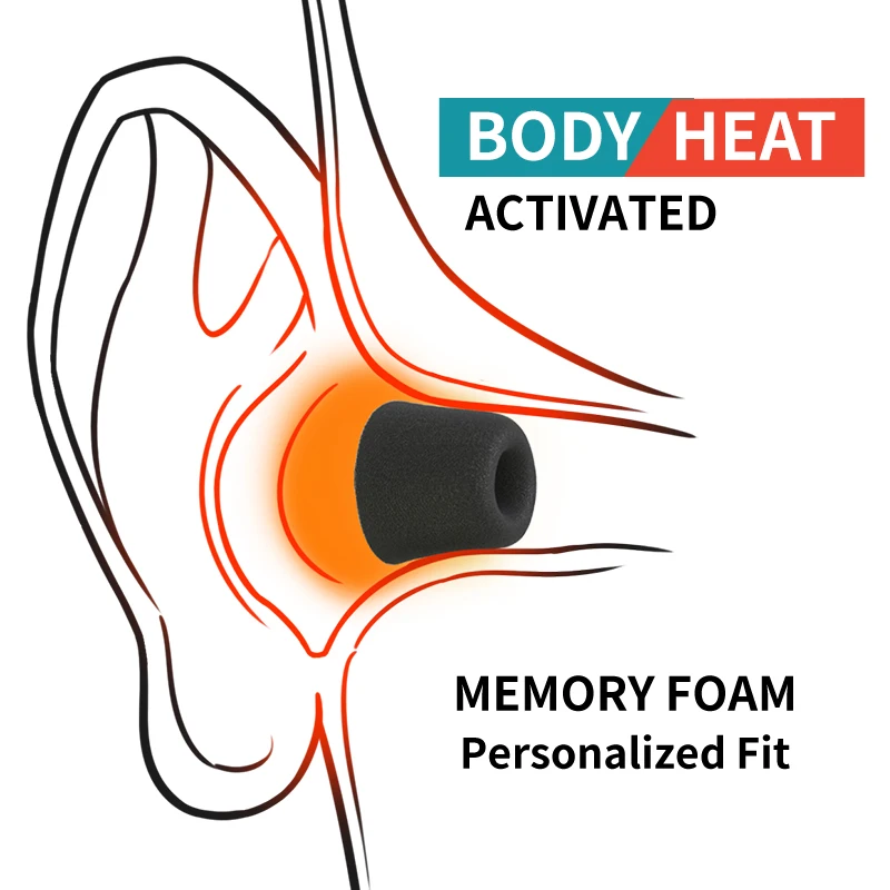 Ponta de fone de ouvido de esp - Earphone Foam Tip avaliação e preço